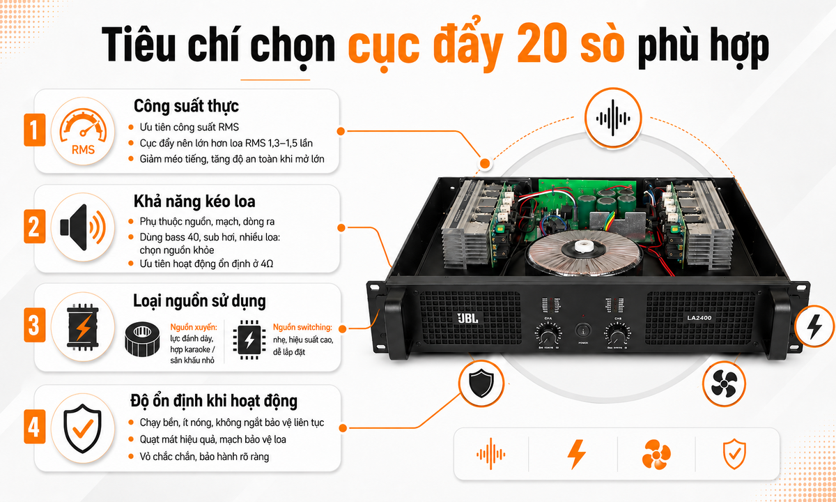 Chọn mua cục đẩy 20 sò