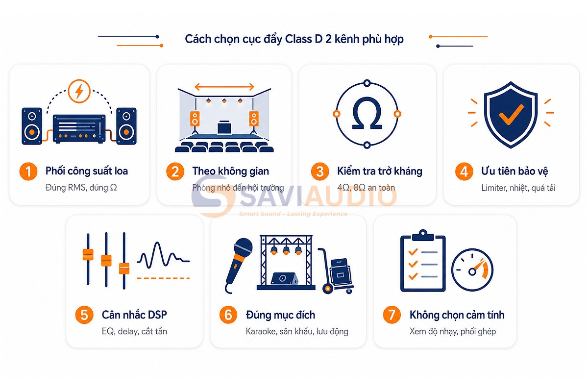 Cách chọn cục đẩy Class D 2 kênh phù hợp