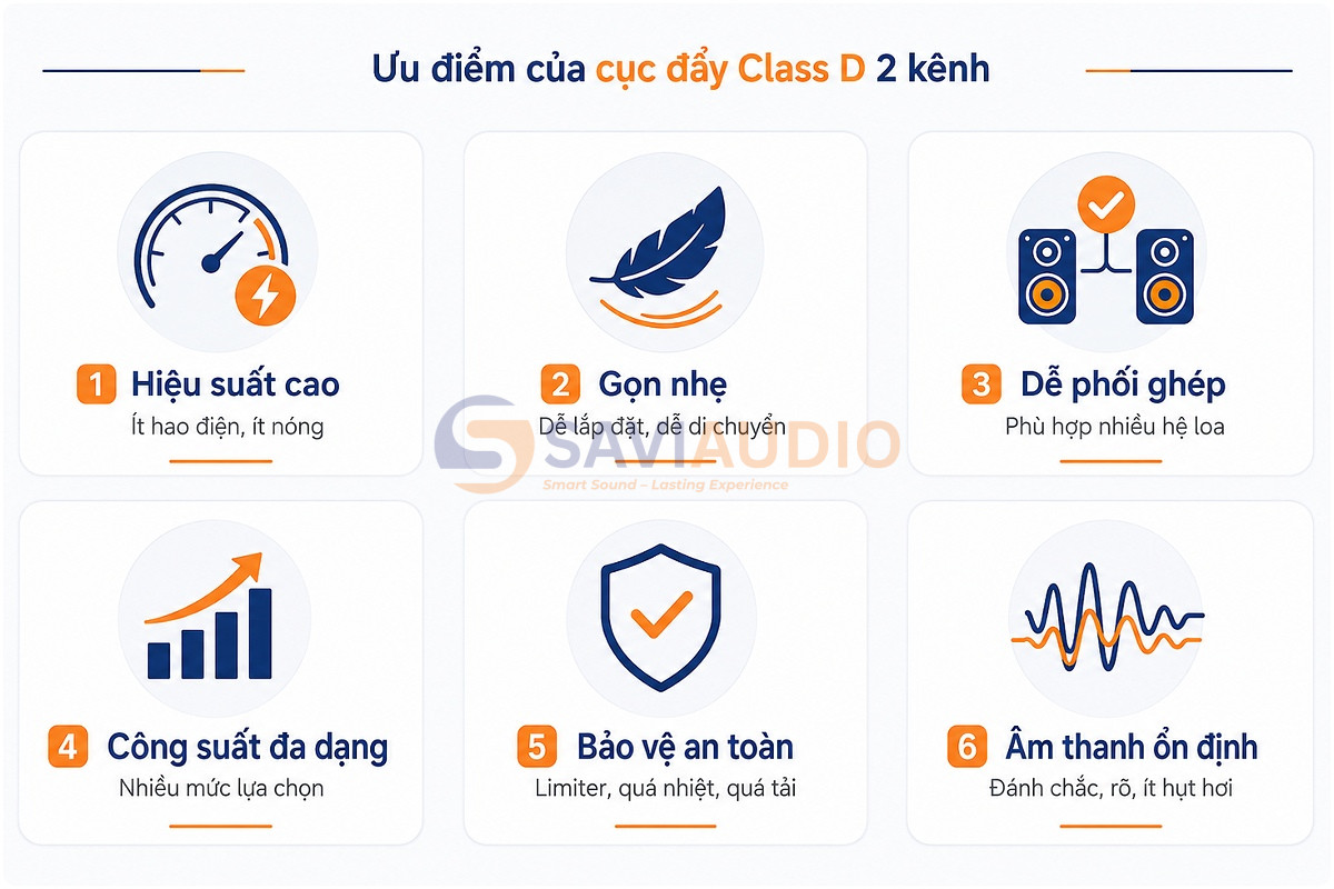 Ưu điểm của cục đẩy Class D 2 kênh