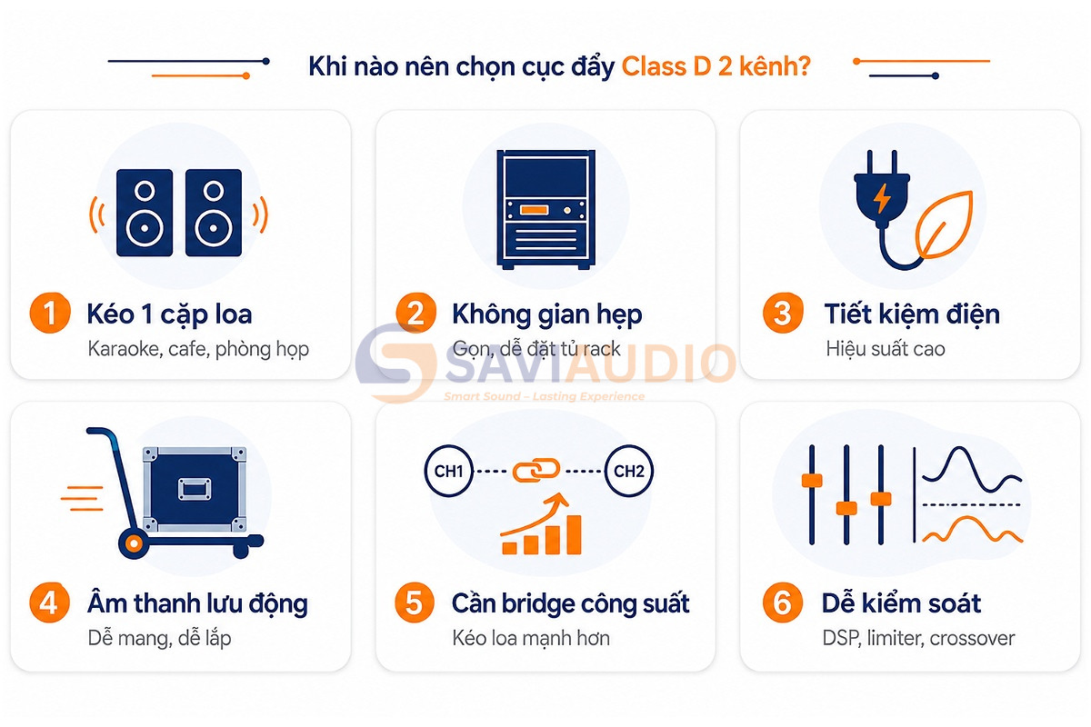 Khi nào nên chọn cục đẩy Class D 2 kênh?
