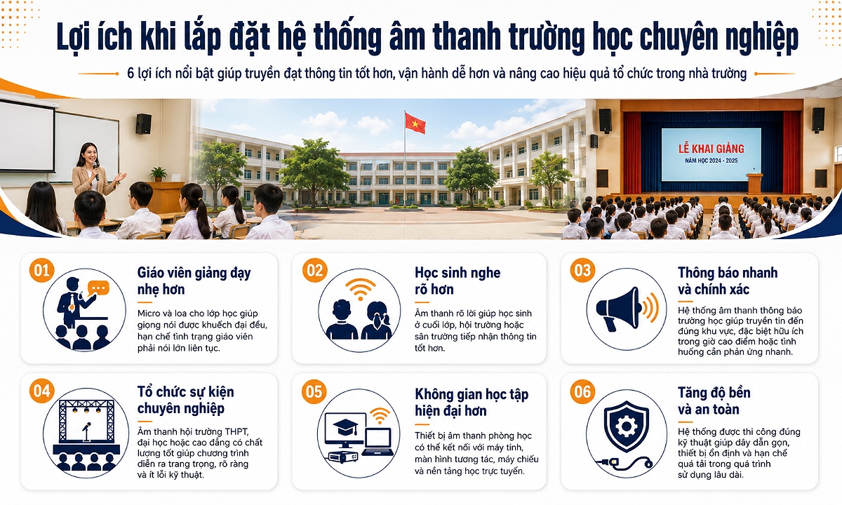 Lợi ích khi sử dụng dàn âm thanh cho trường học chuyên nghiệp