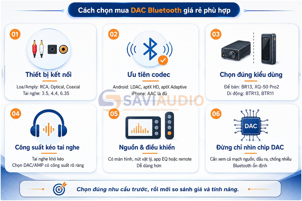 Cách chọn mua DAC Bluetooth giá rẻ phù hợp