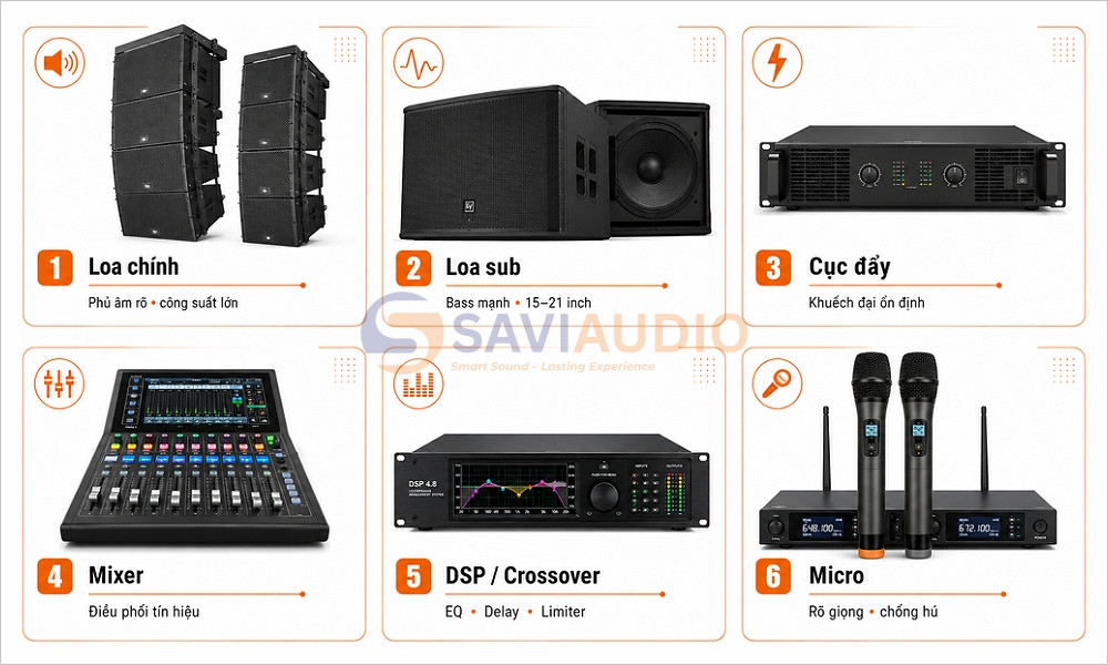 Các thiết bị cần có trong dàn âm thanh cho quán bar