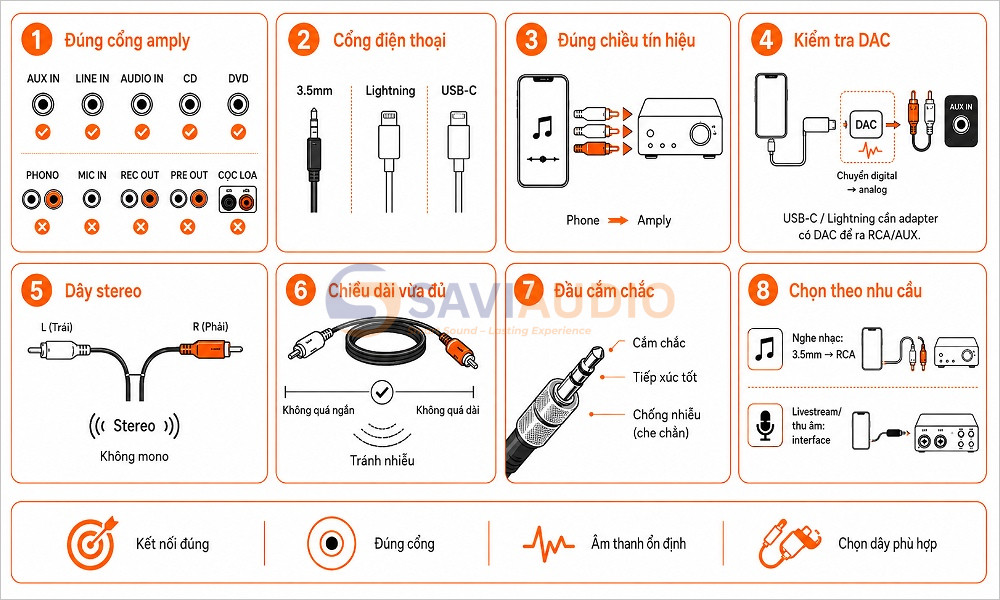 Jack kết nối điện thoại với amply phù hợp