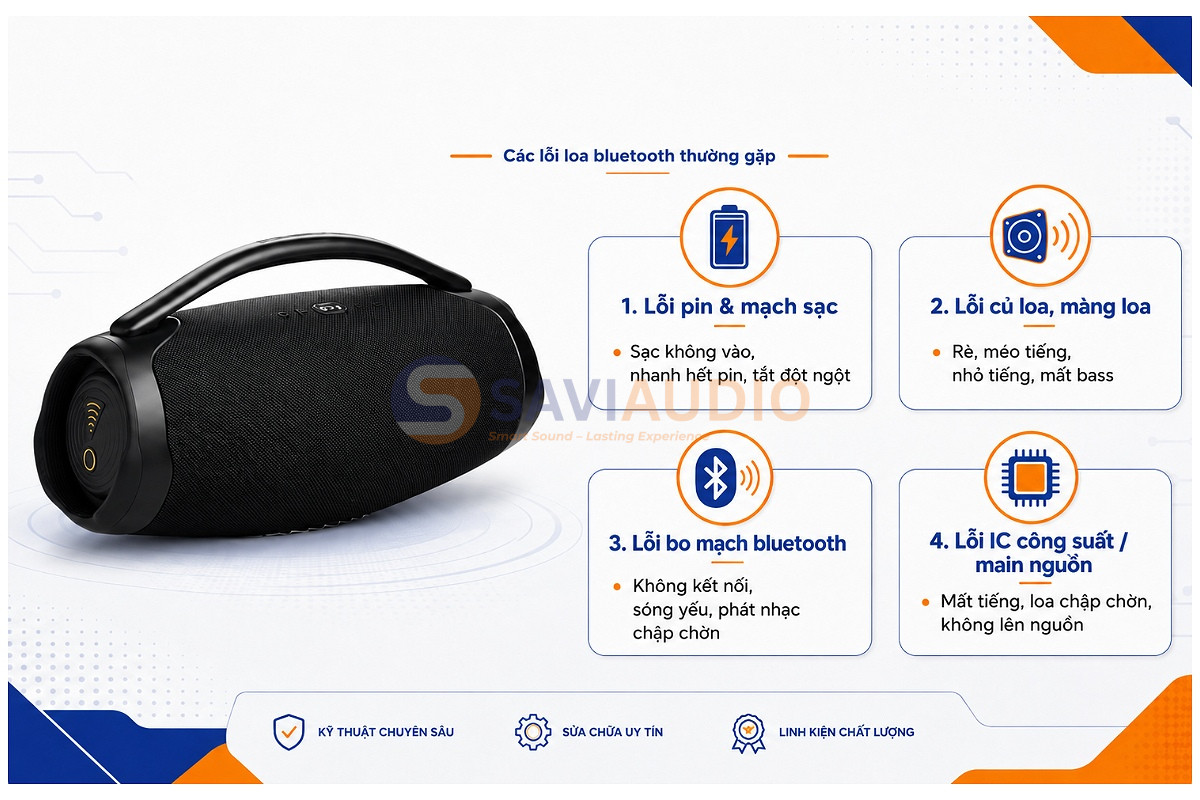 Các lỗi loa bluetooth thường gặp