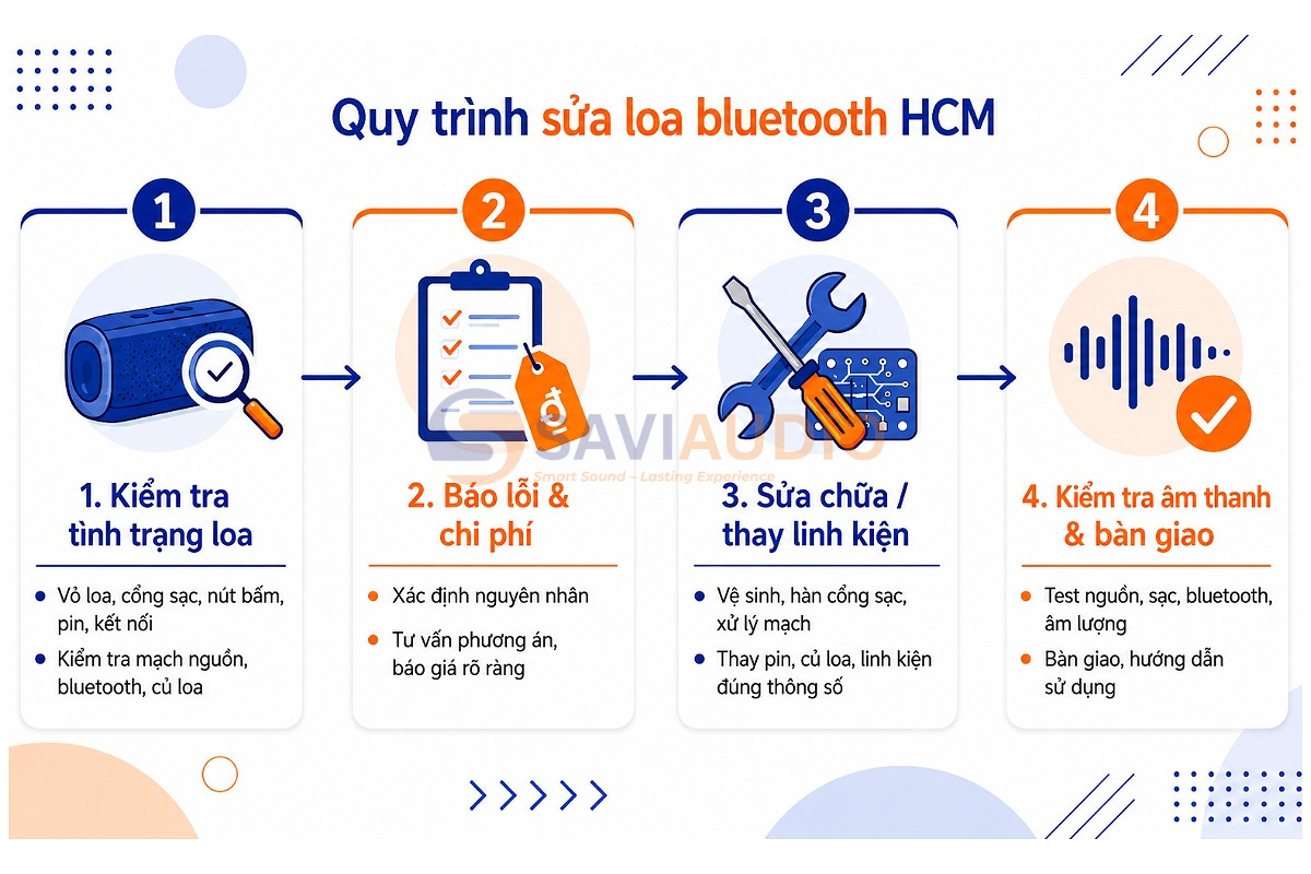 Quy trình sửa loa bluetooth HCM