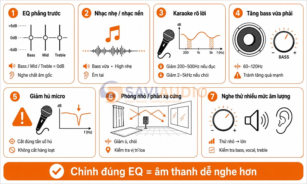 Cách chỉnh EQ trên loa đơn giản 