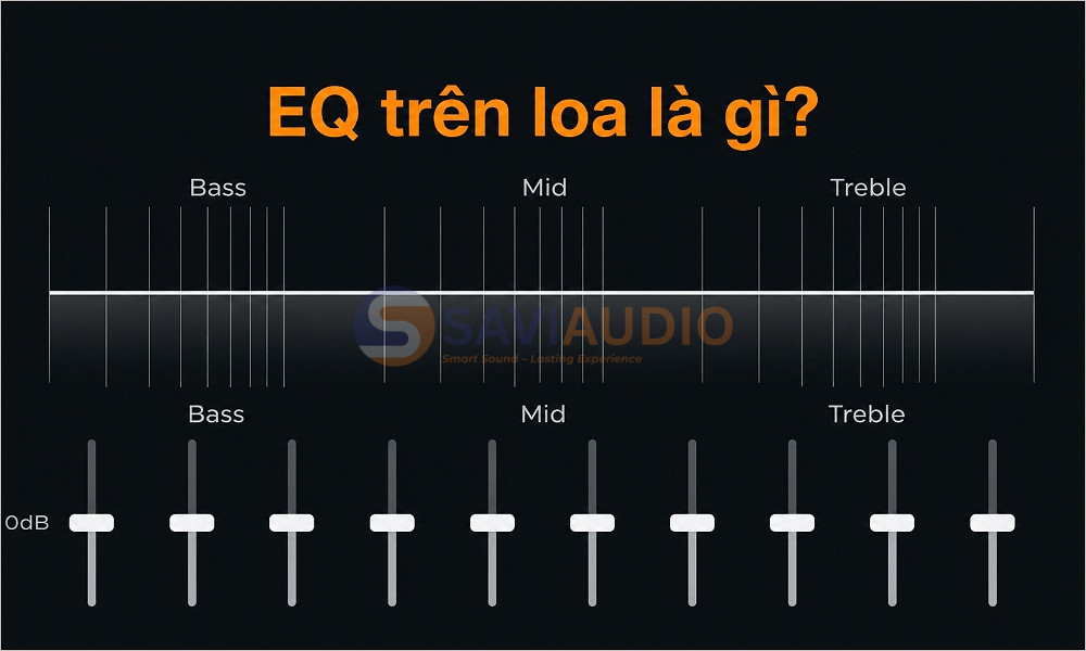 EQ trên loa