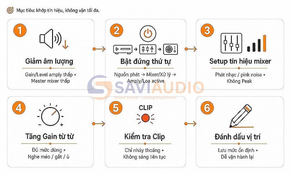 Các bước chỉnh Gain trên amply cho người mới