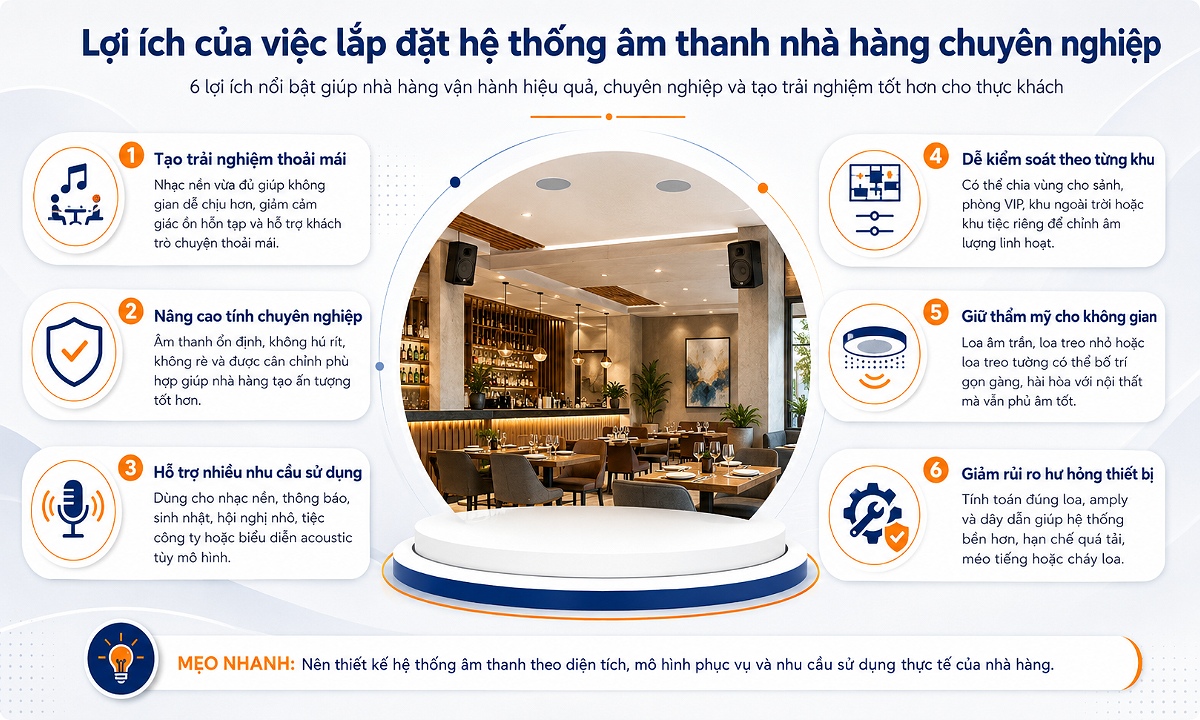 Lợi ích khi lắp đặt hệ thống âm thanh nhà hàng