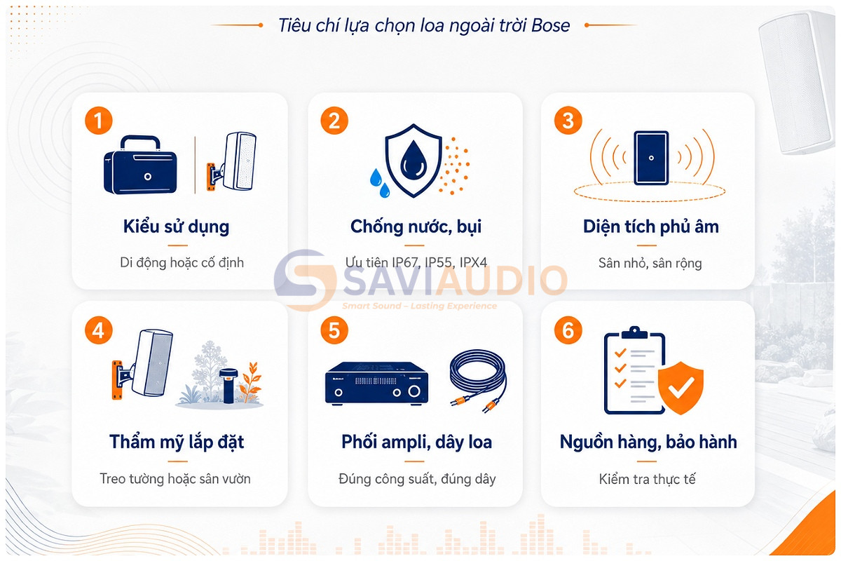 Tiêu chí lựa chọn loa ngoài trời Bose