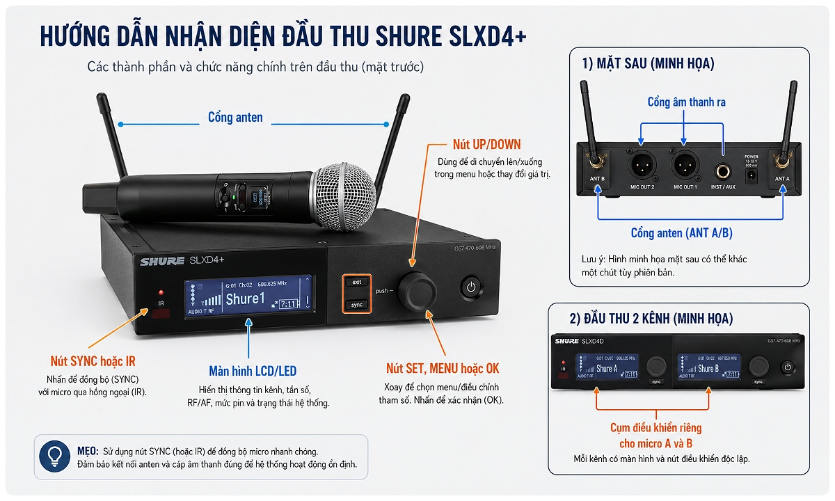 Nhận biết các phím điều khiển trên đầu thu micro UHF