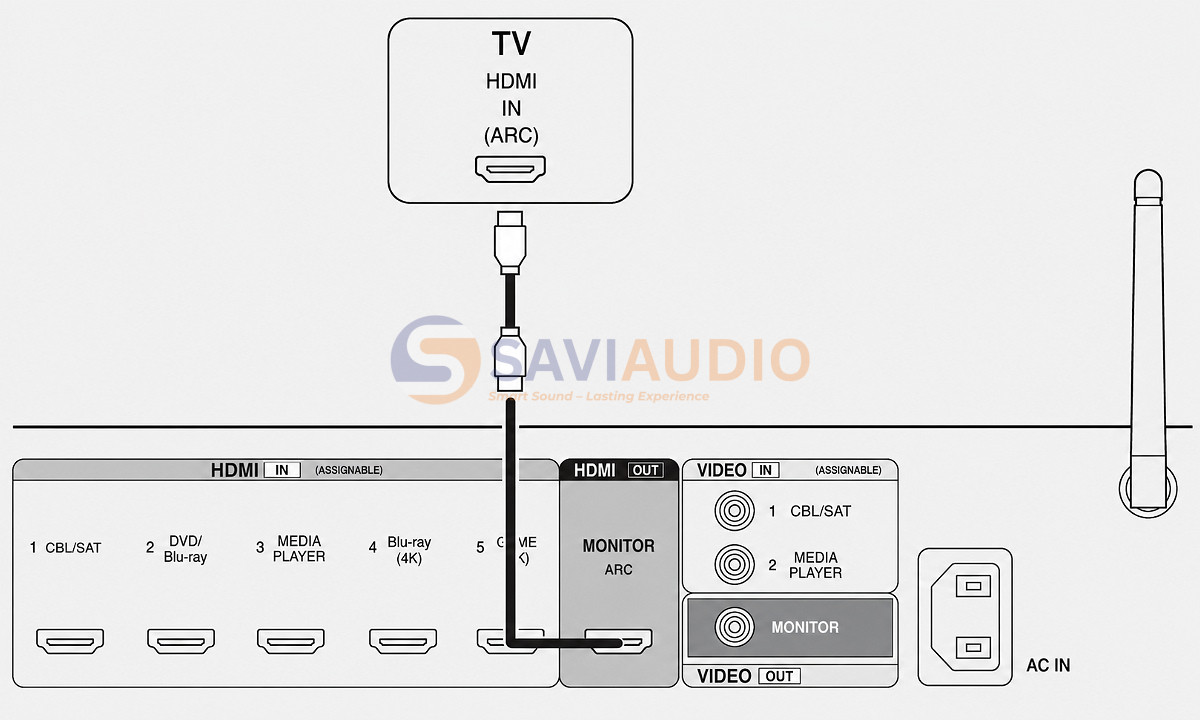 Kết nối amply với tivi Samsung bằng cổng HDMI ARC