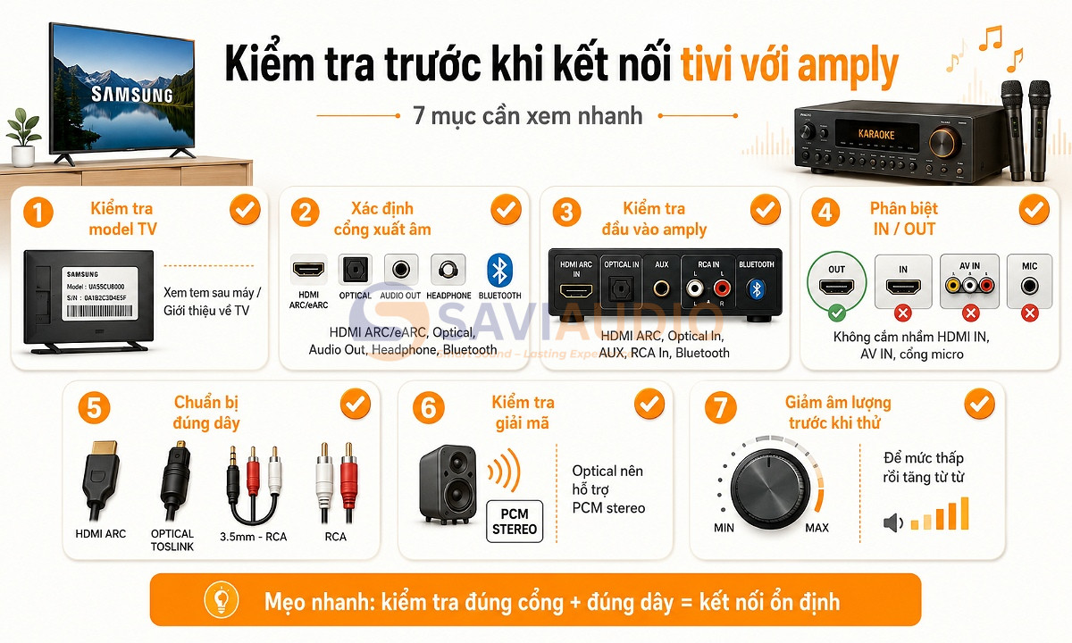 Kiểm tra trước khi kết nối tivi với amply