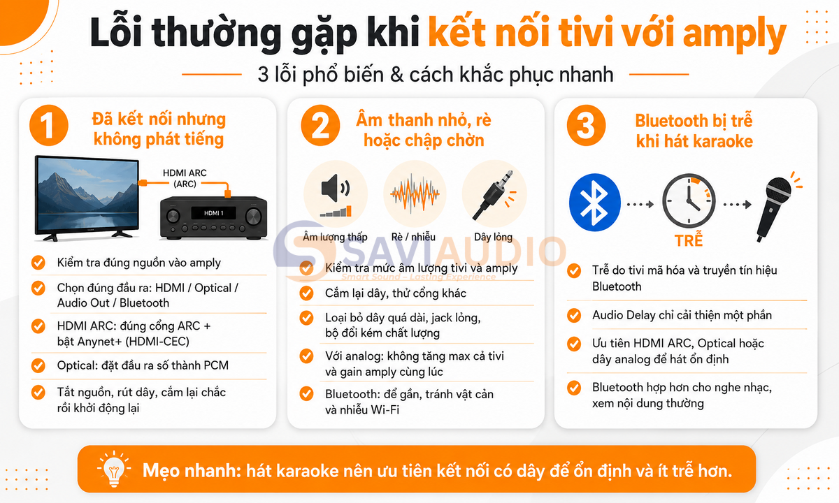Lỗi thường gặp khi kết nối và cách khắc phục khi kết nối tivi Samsung với amply