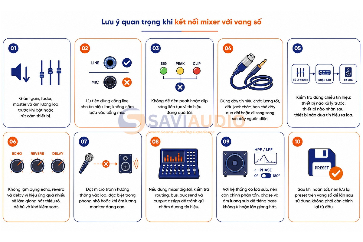 Lưu ý quan trọng khi kết nối mixer với vang số