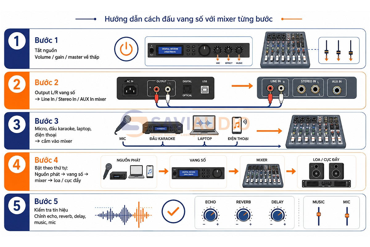 Hướng dẫn cách đấu vang số với mixer từng bước