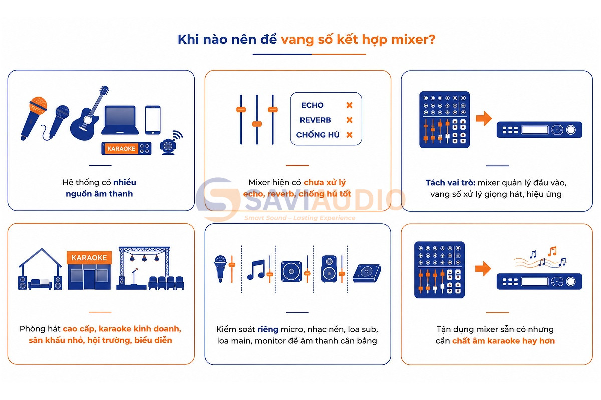 Khi nào nên để vang số kết hợp mixer?