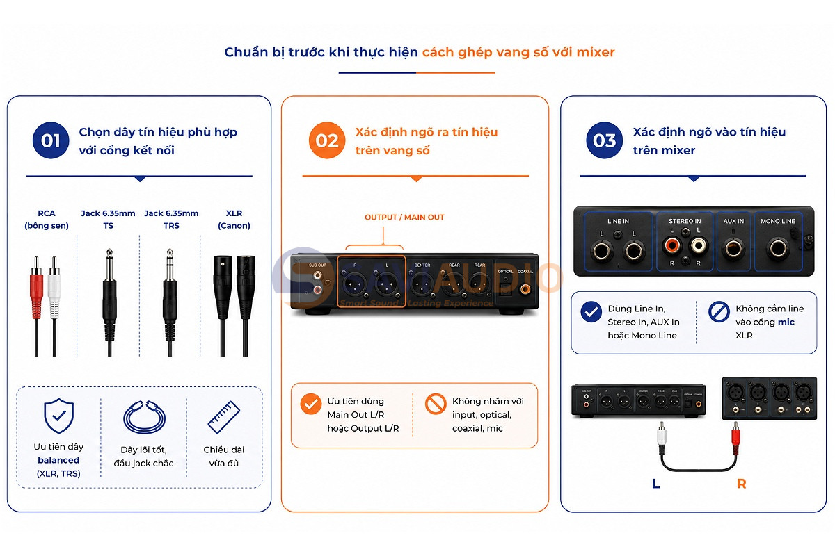 Chuẩn bị trước khi thực hiện cách ghép vang số với mixer