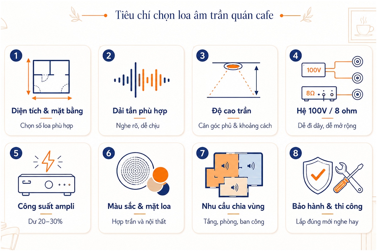 Tiêu chí chọn loa âm trần quán cafe
