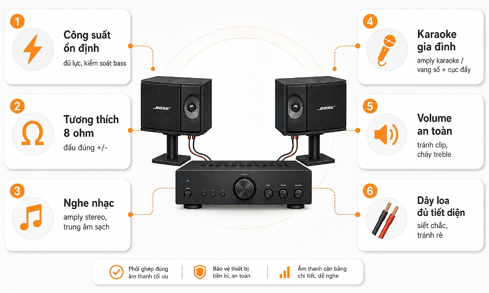 Cách phối ghép amply cho loa Bose 301