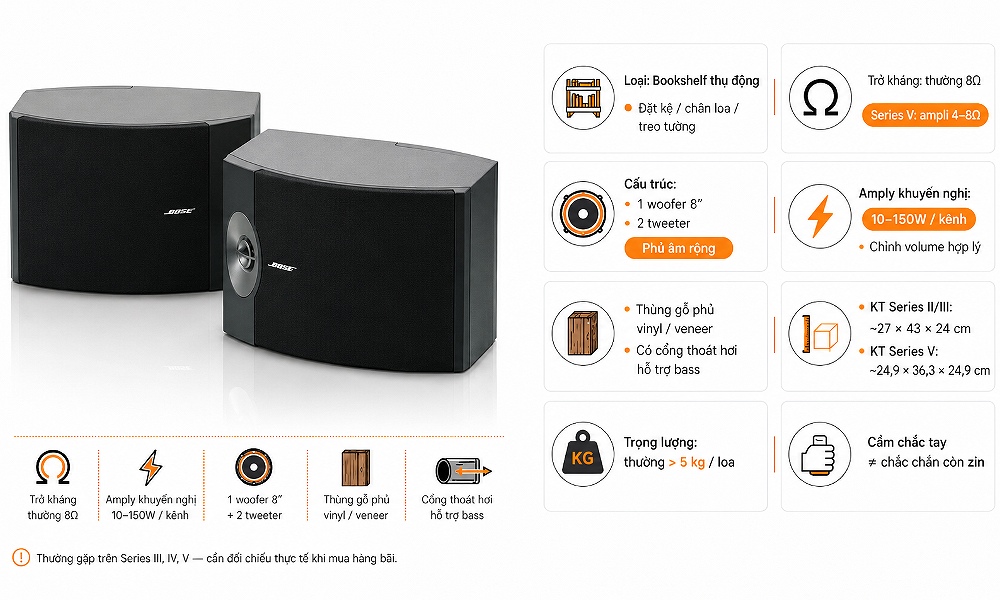 Thông số và cấu trúc thường gặp trên loa Bose 301