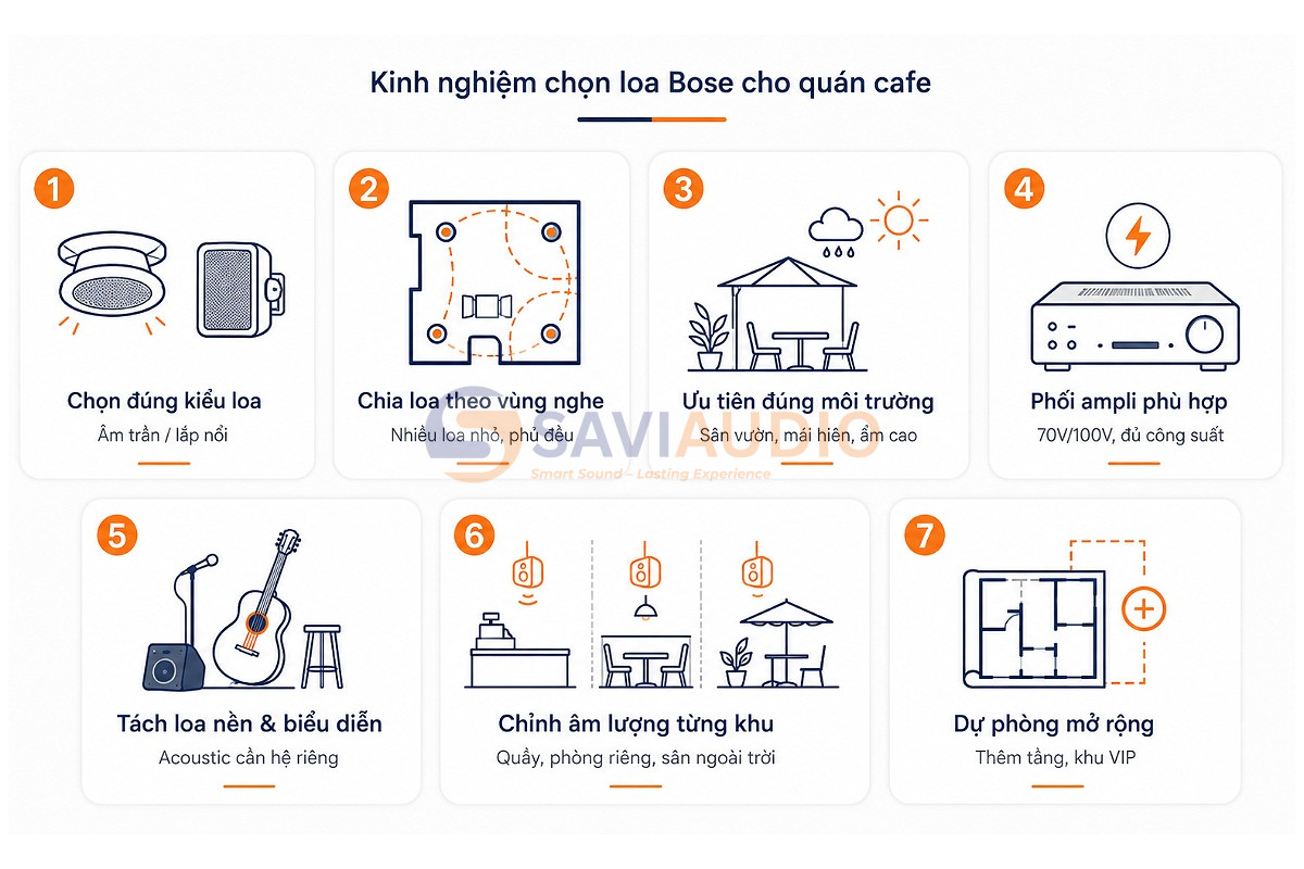 Kinh nghiệm chọn loa Bose cho quán cafe