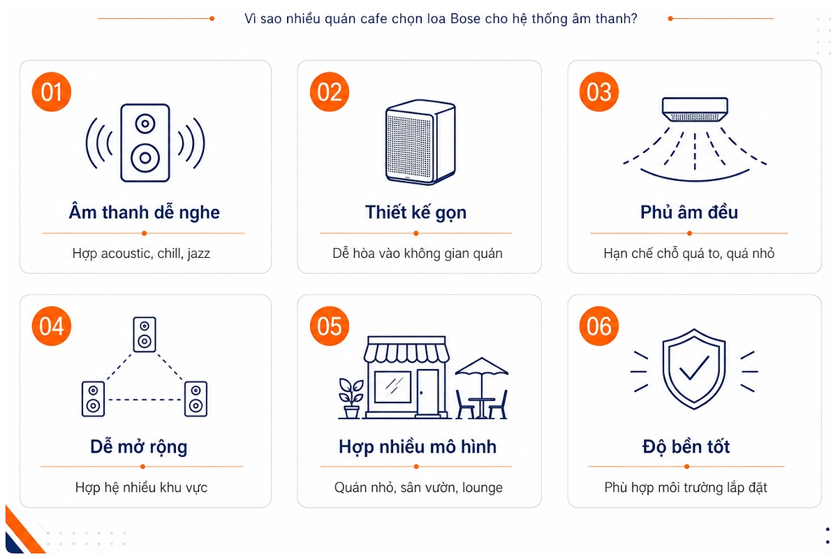 Vì sao nhiều quán cafe chọn loa Bose cho hệ thống âm thanh?
