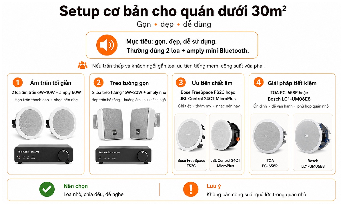 Setup cơ bản cho quán dưới 30m2