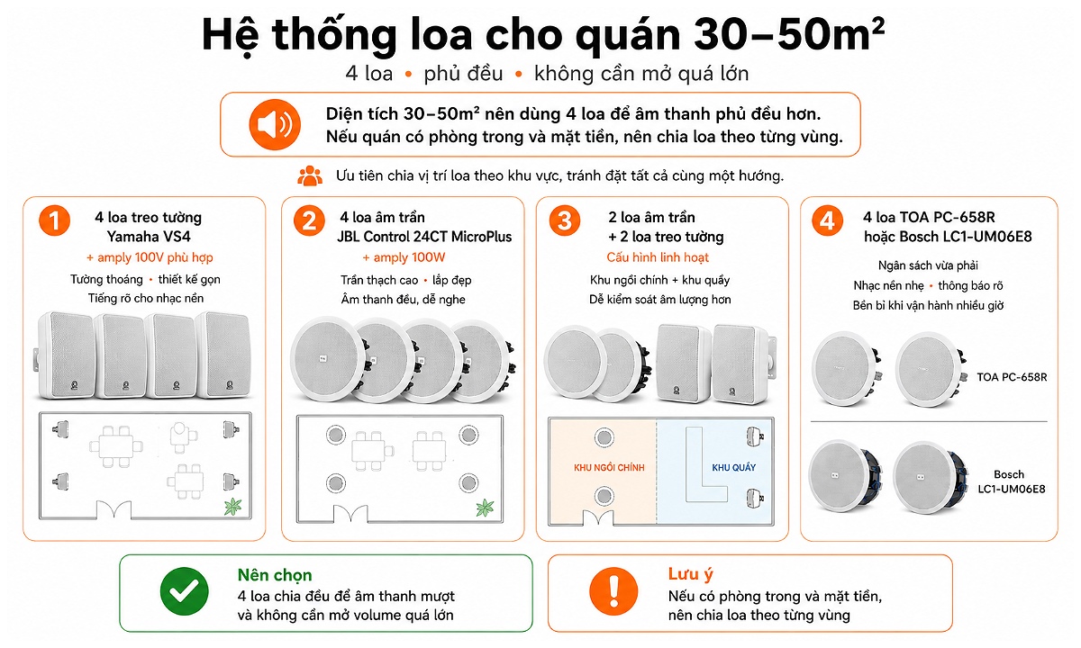 Hệ thống loa cho quán 30 – 50m2