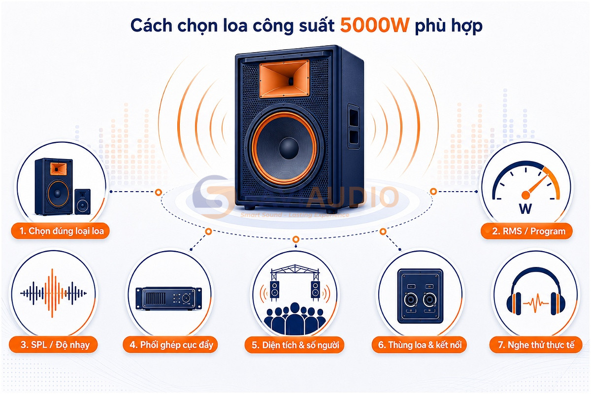 Cách chọn loa công suất 5000W phù hợp