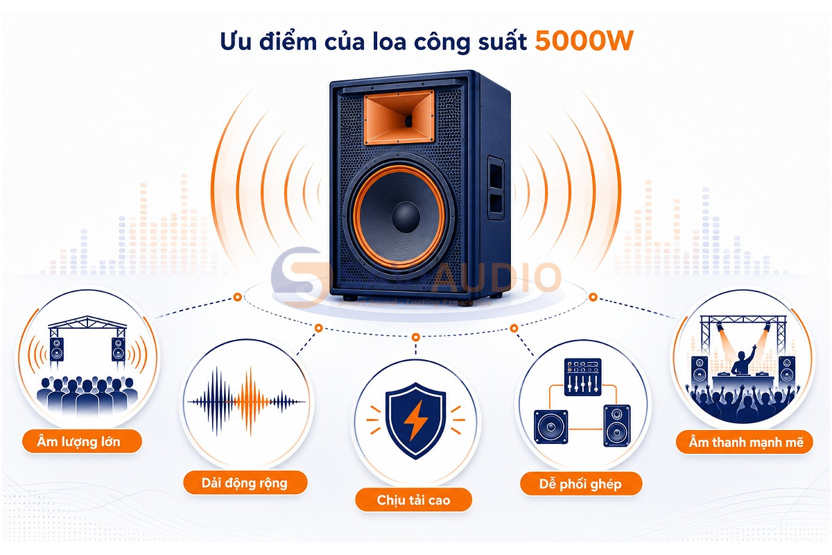 Ưu điểm của loa công suất 5000W