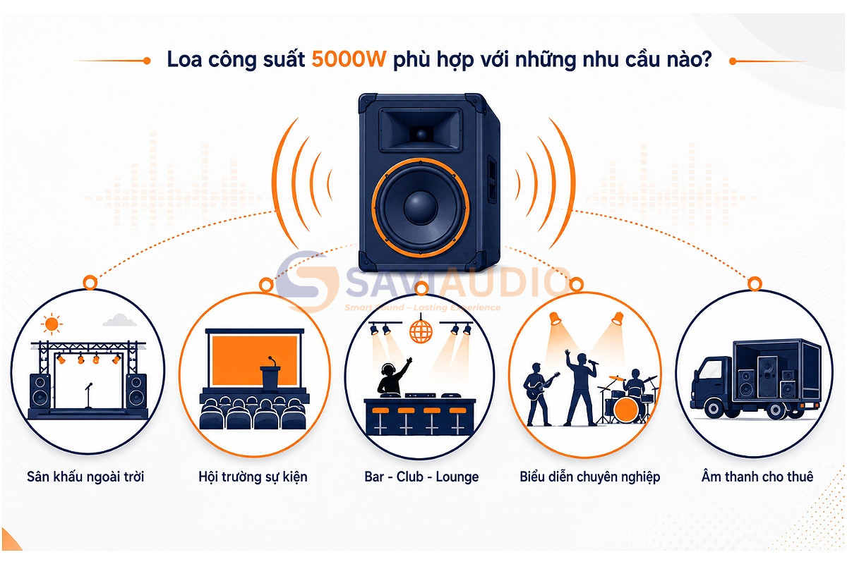 Loa công suất 5000W phù hợp với những nhu cầu nào?