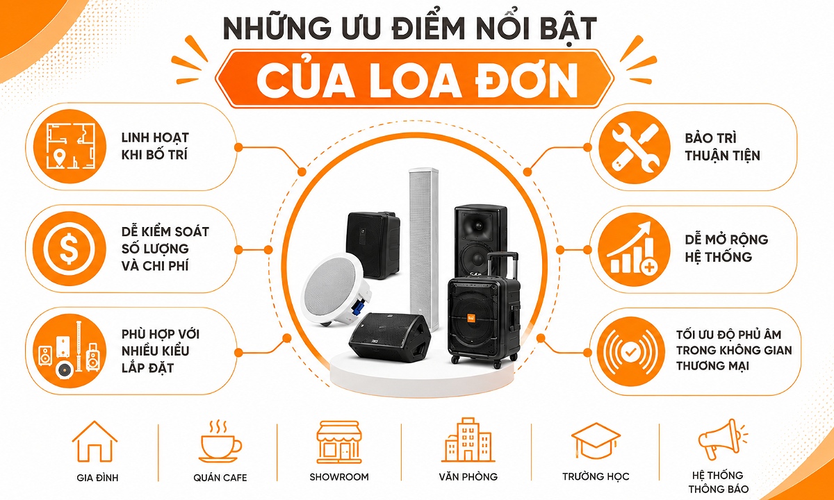 Ưu điểm nổi bật của lo đơn