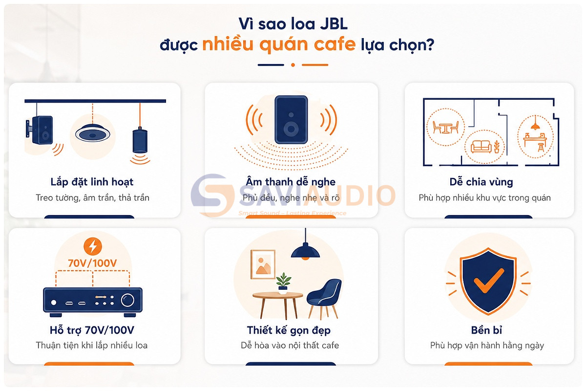 Vì sao loa JBL được nhiều quán cafe lựa chọn?