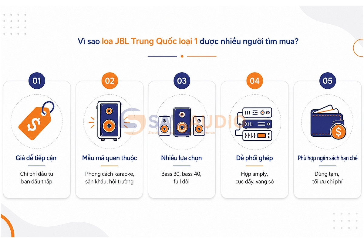Vì sao loa JBL Trung Quốc loại 1 được nhiều người tìm mua?