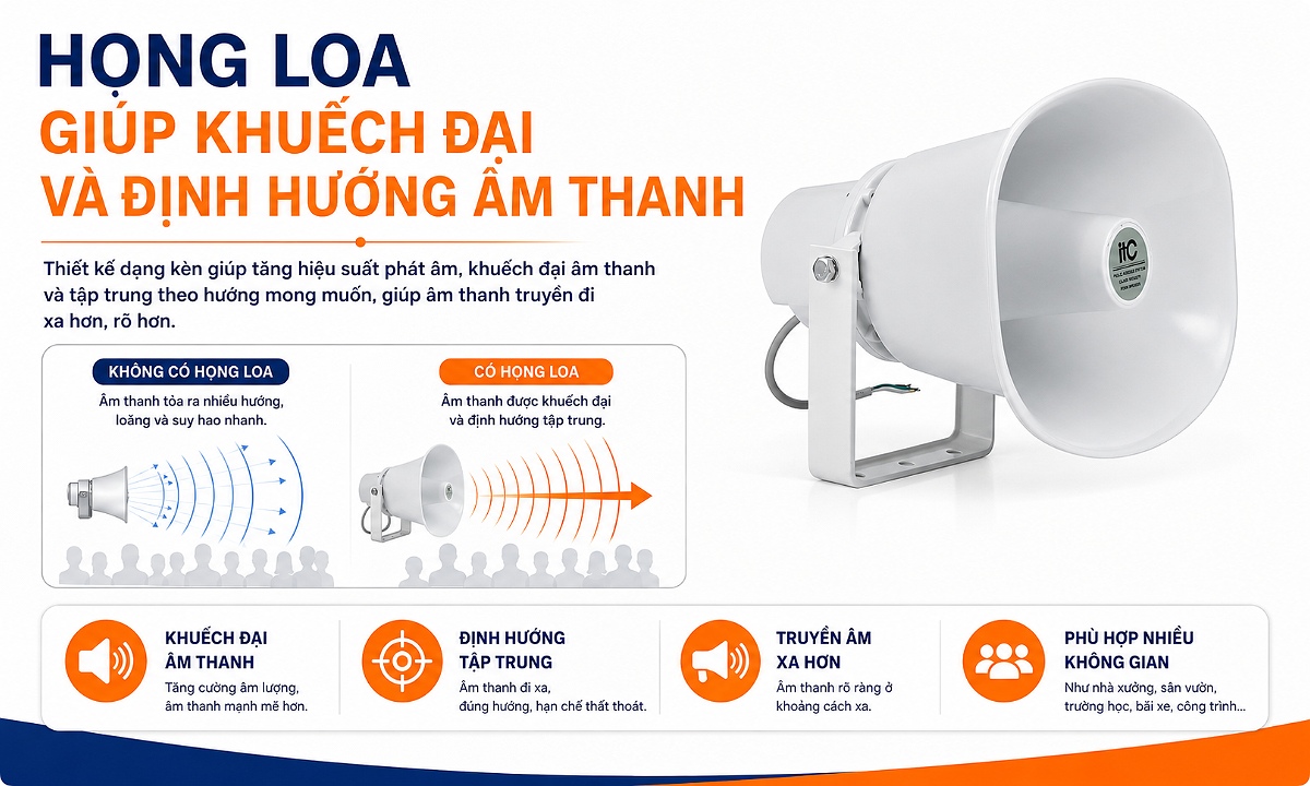 Họng loa khuếch đại và định hướng âm thanh trong loa phóng thanh 