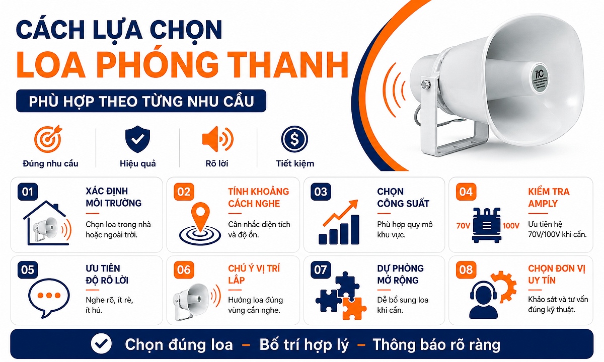 Cách lựa chọn loa phóng thanh phù hợp theo từng nhu cầu