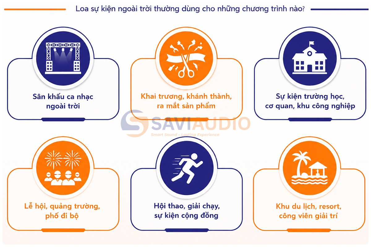 Loa sự kiện ngoài trời thường dùng cho những chương trình nào?