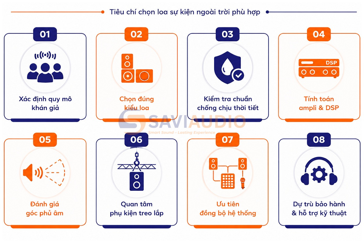 Tiêu chí chọn loa sự kiện ngoài trời phù hợp