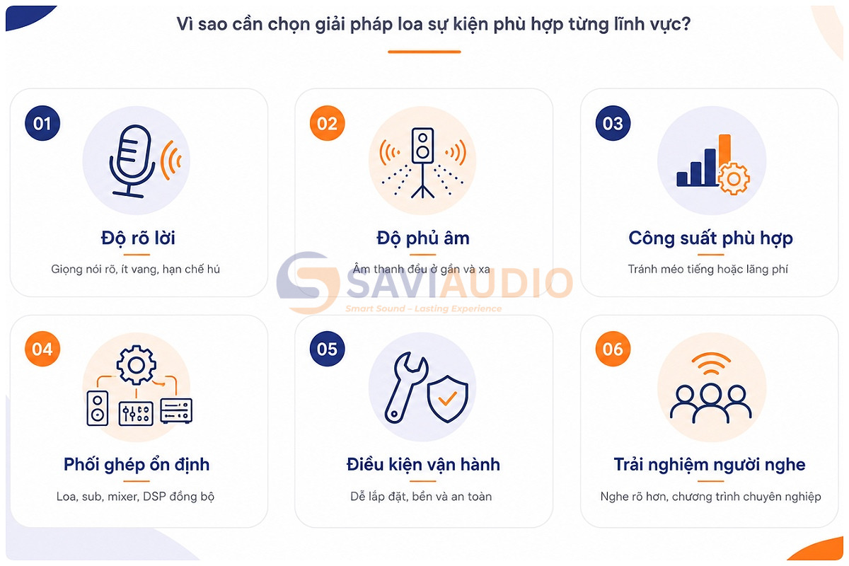 Vì sao cần chọn giải pháp loa sự kiện phù hợp từng lĩnh vực?