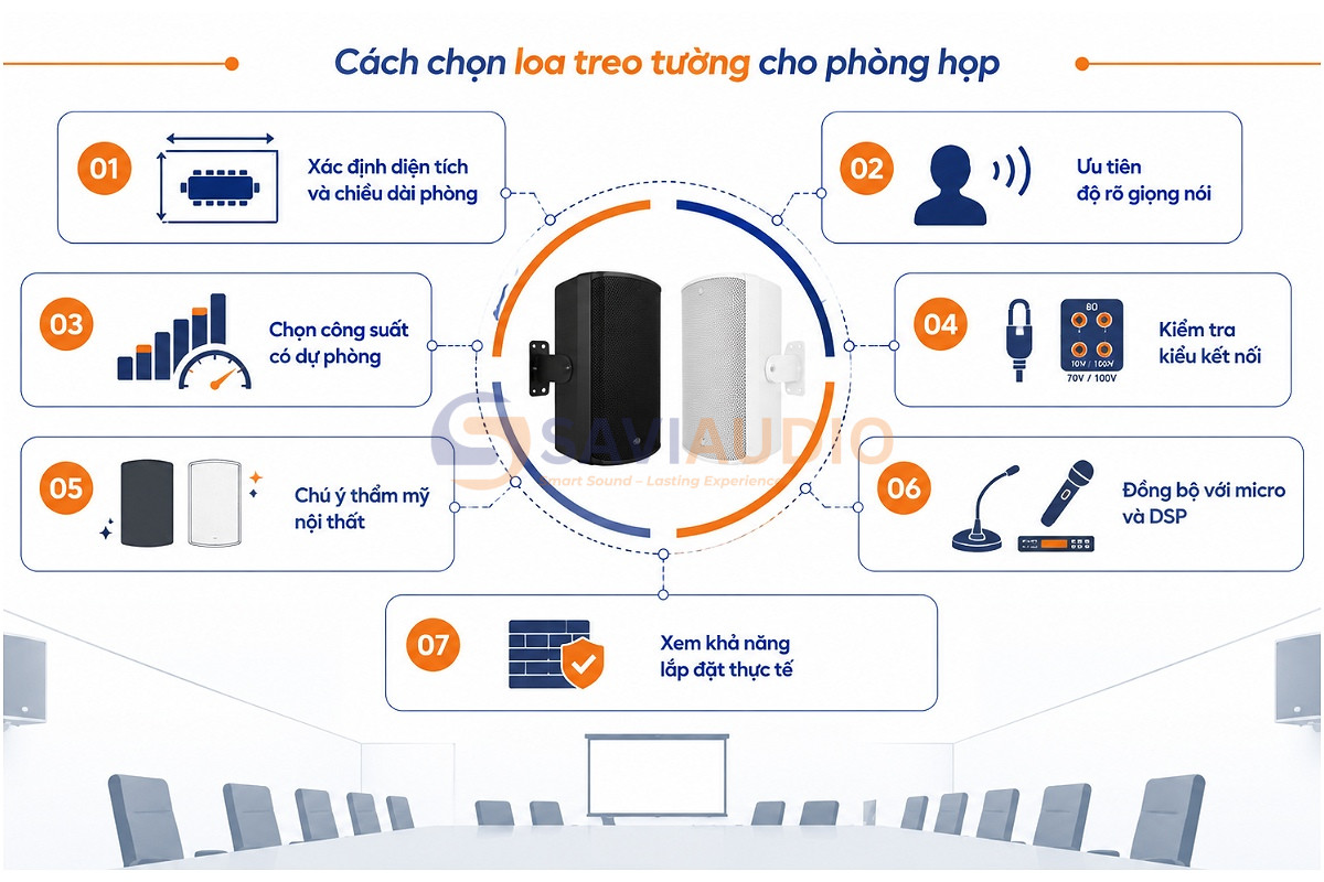 Cách chọn loa treo tường cho phòng họp