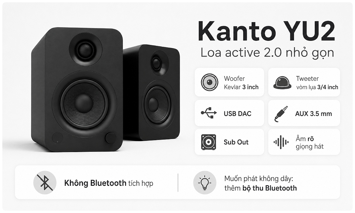 Loa vi tính Kanto YU2