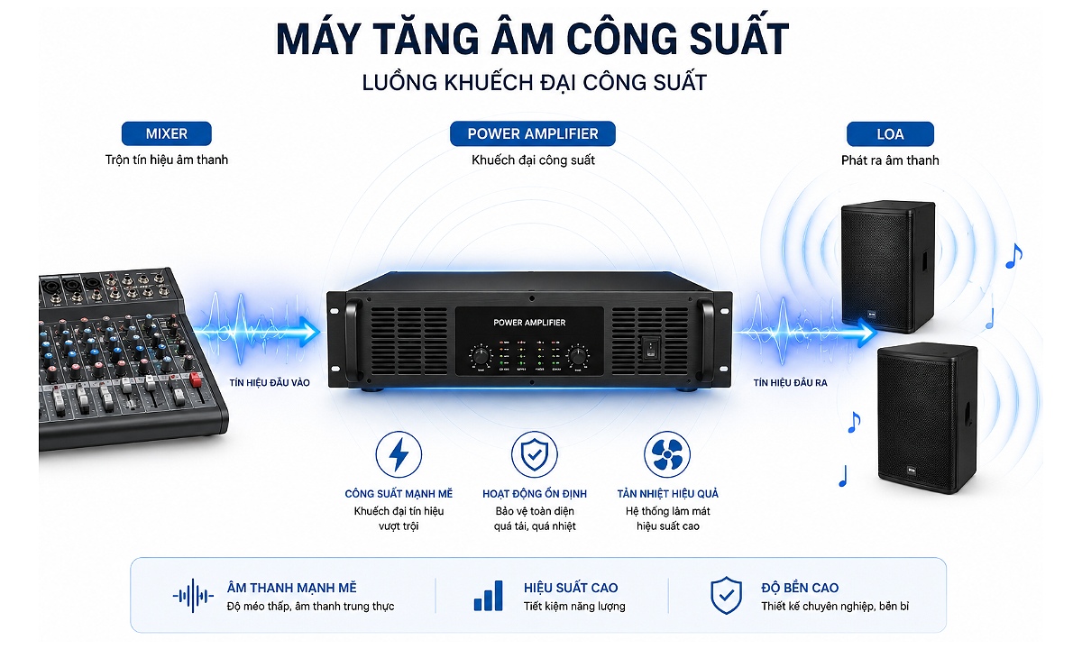 Máy tăng âm công suất