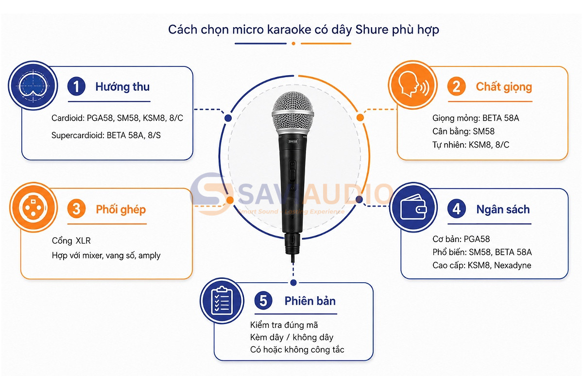Cách chọn micro karaoke có dây Shure phù hợp