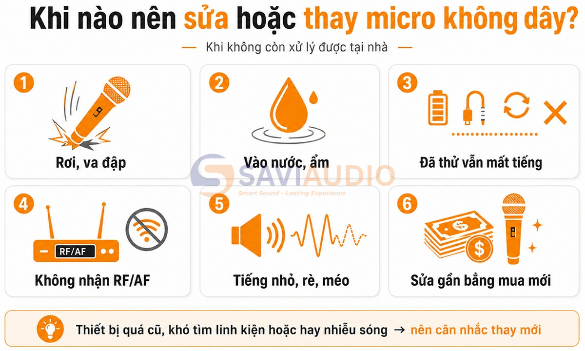 Dấu hiệu cho thấy micro không dây cần sửa chữa hoặc thay mới