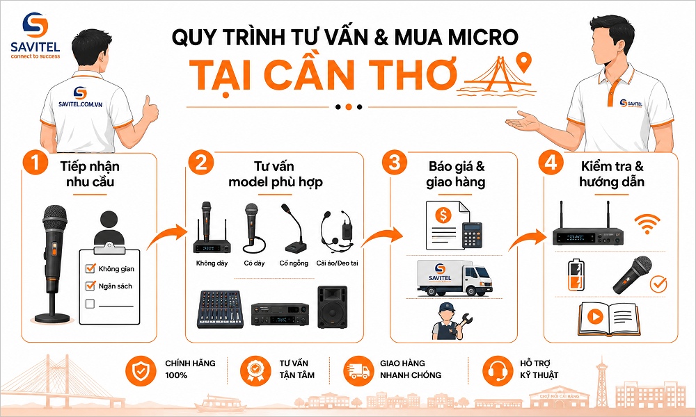 Quy trình tư vấn và cung cấp micro tại Cần Thơ của SAVIAUDIO
