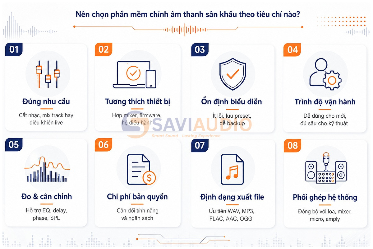 Nên chọn phần mềm chỉnh âm thanh sân khấu theo tiêu chí nào?