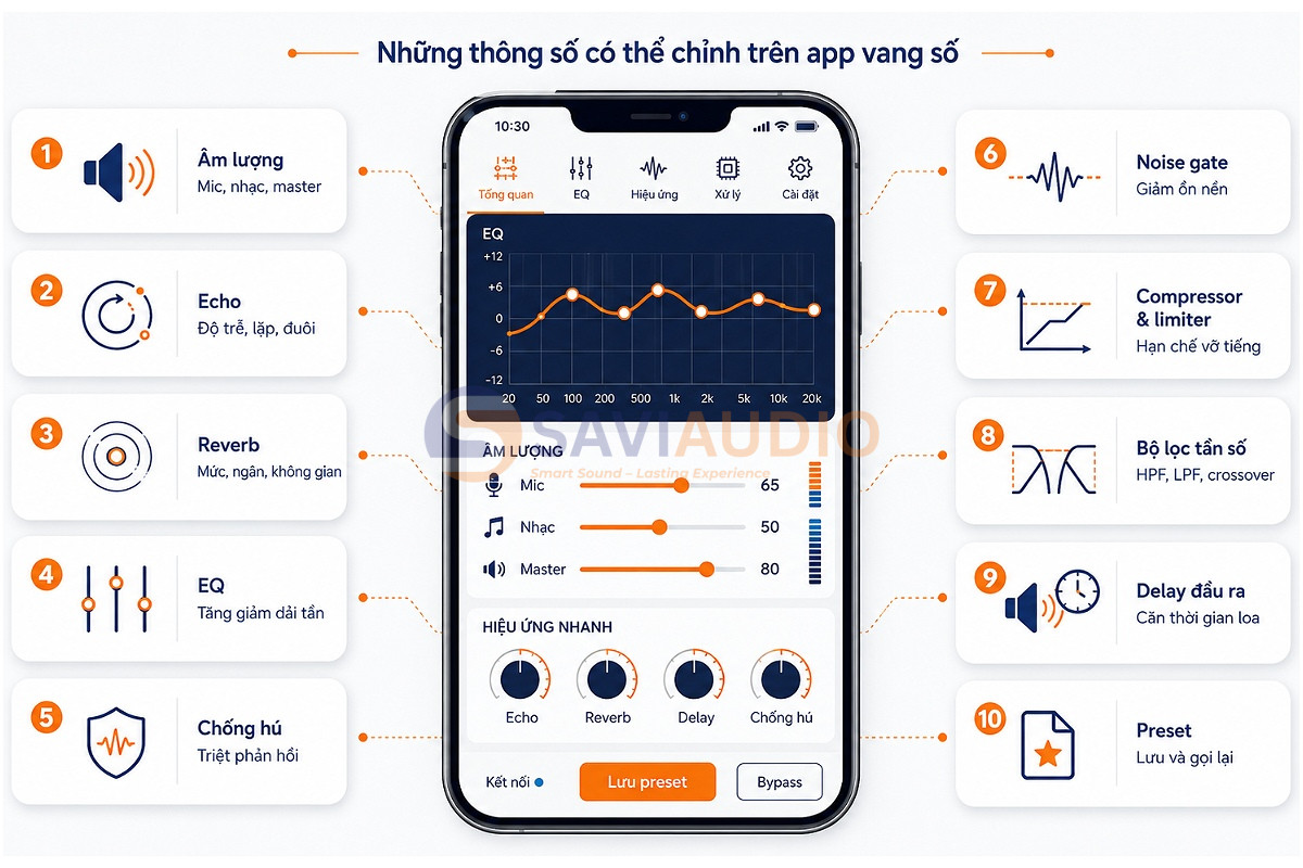 Những thông số có thể chỉnh trên app vang số
