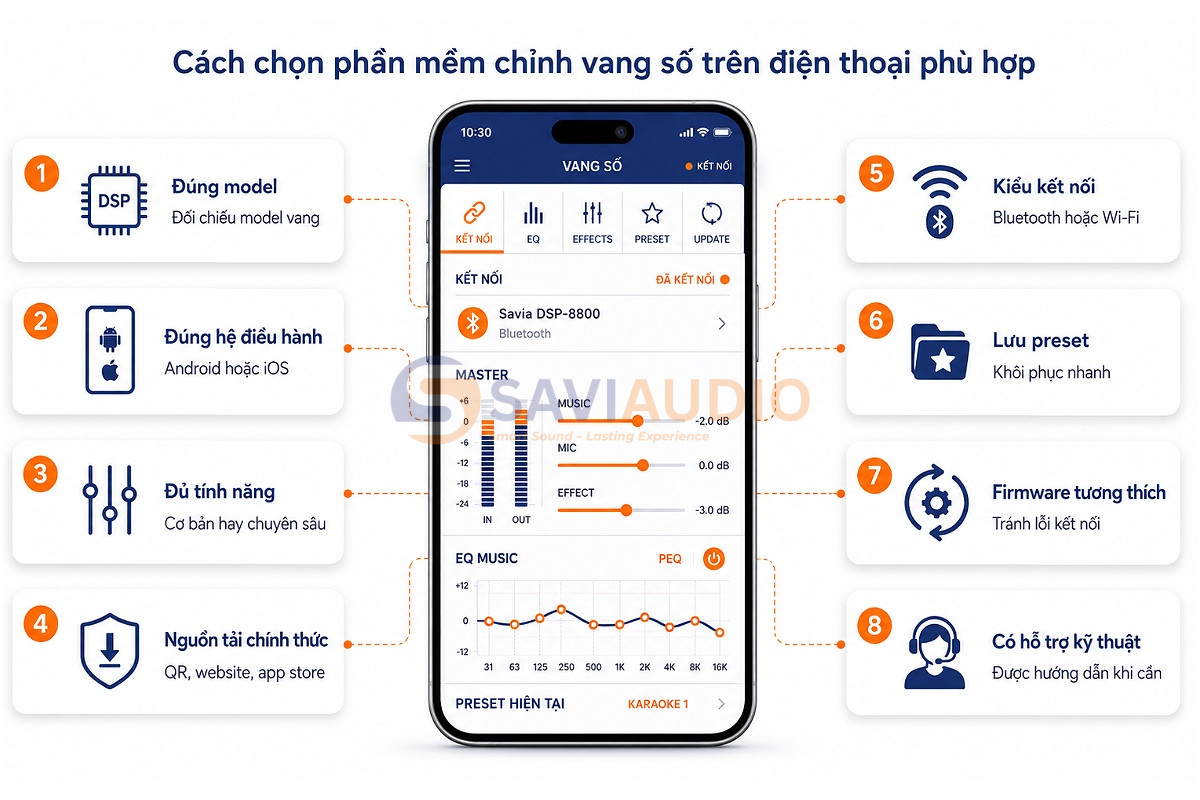 Cách chọn phần mềm chỉnh vang số trên điện thoại phù hợp
